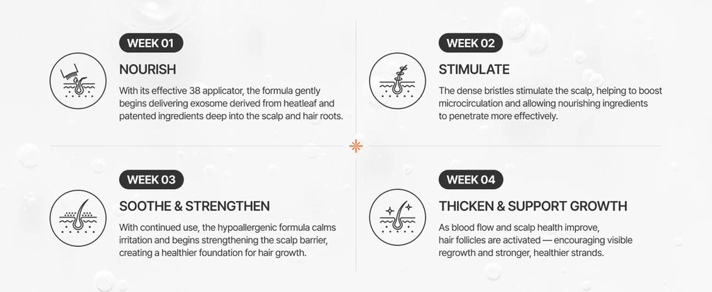 Hair Growth Serum with Massage Brush Head – Scalp Nourishing & Follicle Care Treatment (100ml) - ElevateHealthTech